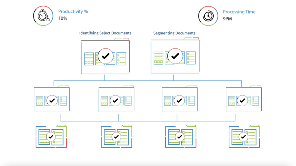 Accelerating Efficiency